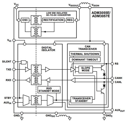 Schemat izolowanego nadajniko-odbiornika CAN ADM3055E/ADM3057E firmy Analog Devices