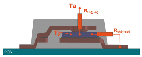 Diagram oporów cieplnych na diodzie roboczej