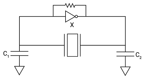 Schemat podstawowej konfiguracji oscylatora Pierce'a