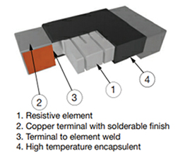 Diagram typowej konstrukcji rezystora Power Metal Strip firmy Vishay