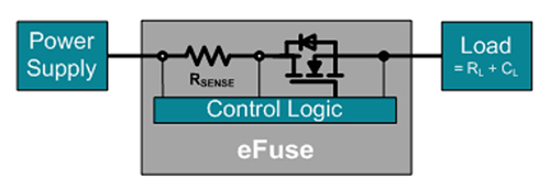 Wygląd bezpiecznika elektronicznego eFuse firmy Texas Instruments