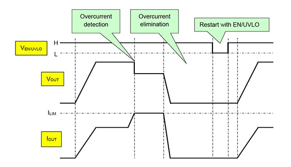 Schemat bezpiecznika elektronicznego firmy Toshiba