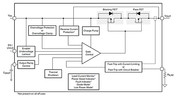 Schemat ilustrujący wyraźną prostotę i wygląd bezpiecznika elektronicznego z kompletem funkcji (kliknij, aby powiększyć)