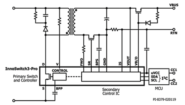 Schemat układu scalonego InnoSwitch3-Pro firmy Power Integrations zawierającego interfejs I²C