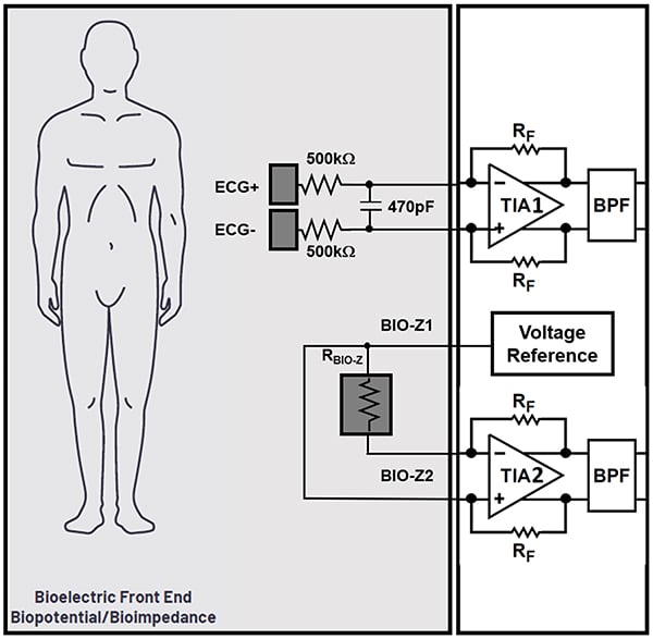 Diagram elektrod EKG+ i EKG- będących suchymi połączeniami z pacjentem