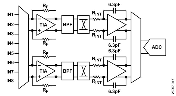 Wygląd schematu blokowego ścieżki sygnału analogowego