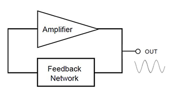 Schemat funkcji kryształu jako stabilnego i precyzyjnego elementu rezonansowego o wysokim współczynniku dobroci Q
