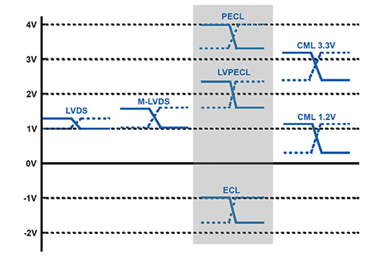 Schemat różnych dostępnych formatów wyjściowych, które muszą być kompatybilne
