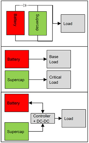 Schemat - projektanci mogą połączyć superkondensator i baterię