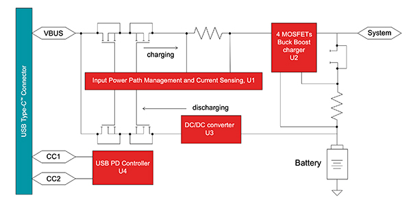 Schemat wewnętrznej konstrukcji rozwiązania ładującego USB PD