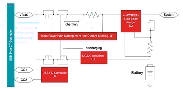 Schemat wewnętrznej konstrukcji rozwiązania ładującego USB PD