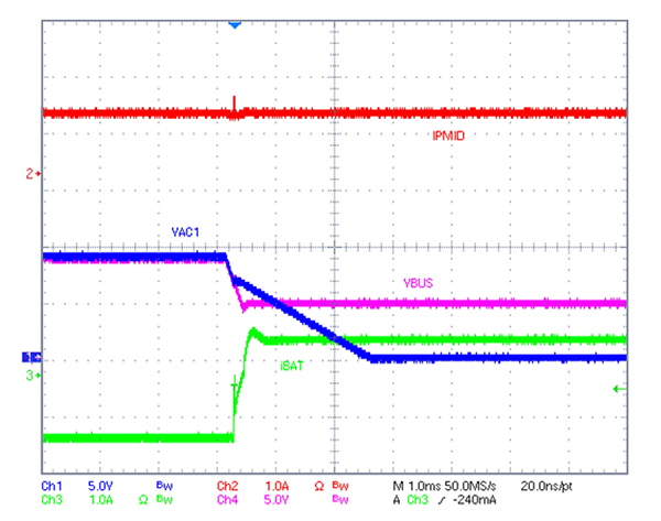 Implementacja funkcji FRS z wykorzystaniem trybu rezerwowego zasilania w układzie BQ25792 firmy Texas Instruments