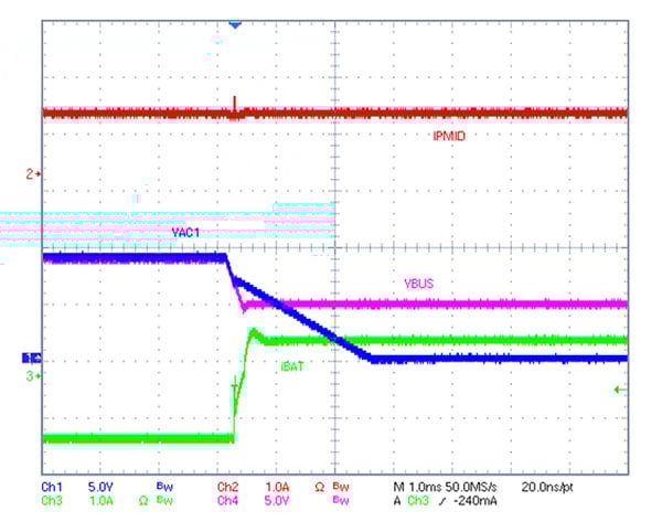 Implementacja funkcji FRS z wykorzystaniem trybu rezerwowego zasilania w układzie BQ25792 firmy Texas Instruments