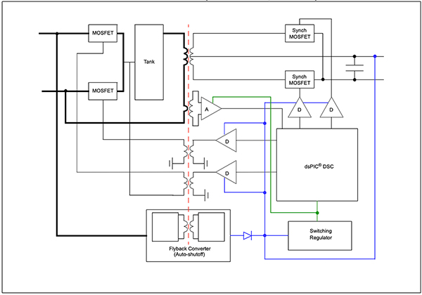 Diagram cyfrowego kontrolera sygnałów dsPIC33 firmy Microchip (kliknij, aby powiększyć)
