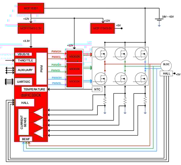 Diagram podsystemu sterowania mocnym silnikiem hulajnogi elektrycznej (kliknij, aby powiększyć)