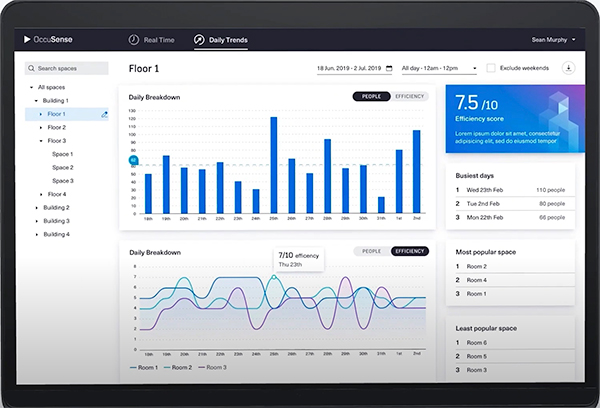 Wygląd pulpitu nawigacyjnego zestawu próbnego EagleEye w chmurze Analog Devices (kliknij, aby powiększyć)