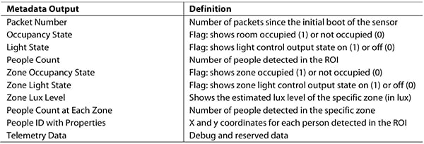 Tabela algorytmu EagleEye firmy Analog Devices