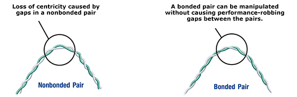 Wygląd skrętki dwużyłowej niespojonej i spojonej