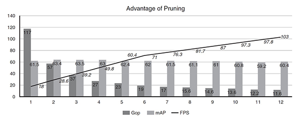Wykres korzyści z przycinania