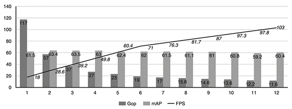 Wykres studium przypadku firmy Xilinx Research (kliknij, aby powiększyć)
