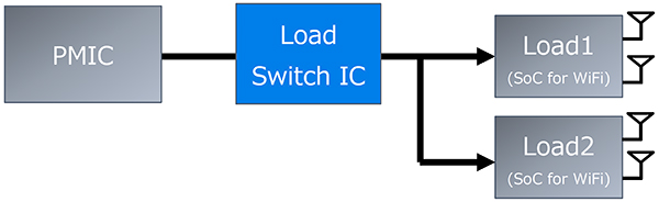 Schemat pojedynczego przełącznika obciążenia będącego w stanie zasilać wiele odbiorników