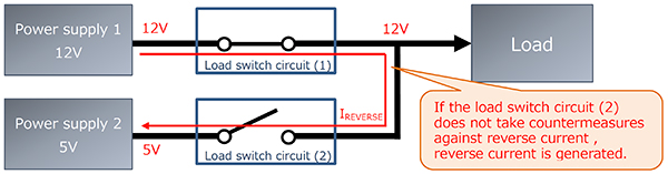 Schemat potencjalnych problemów z przepływem prądu wstecznego