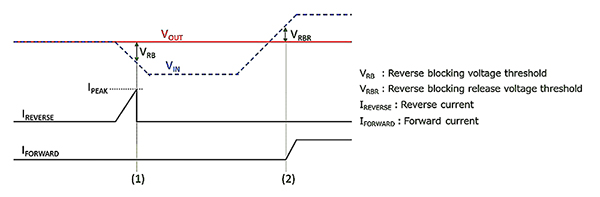 Schemat rzeczywistej blokady przepływu prądu wstecznego zapobiegającej przepływowi prądu do zacisku wejściowego (kliknij, aby powiększyć)
