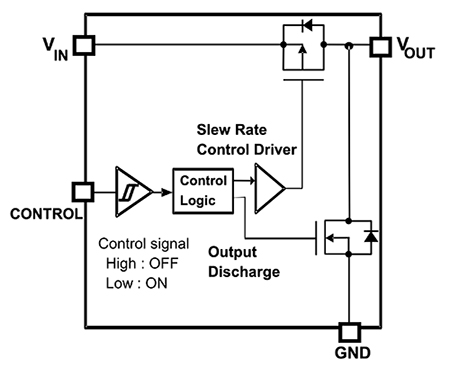 Wewnętrzny schemat blokowy urządzeń z grupy TCK12xBG firmy Toshiba