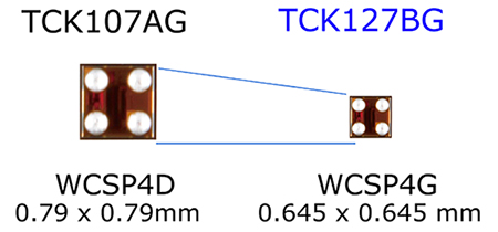 Wygląd urządzeń TCK12xBG firmy Toshiba w porównaniu do ich poprzedników