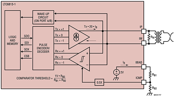 Schemat układu scalonego LTC6813-1 firmy Analog Devices, który oferuje 2-przewodowy, izolowany transformatorowo port komunikacji szeregowej o prędkości 1Mbit/s, (kliknij, aby powiększyć)