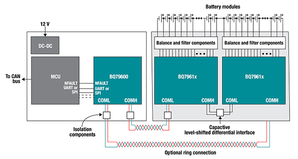 Schemat układu scalonego bq79616PAPRQ1 firmy Texas Instruments obsługującego dwukierunkową topologię pierścieniową (kliknij, aby powiększyć)