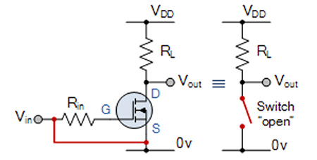 Diagram ścieżki dren-źródło tranzystora MOSFET podobnej do otwartego przełącznika