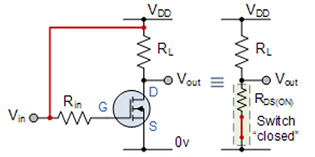 Diagram ścieżki dren-źródło tranzystora MOSFET podobnej do przełącznika o niskiej rezystancji