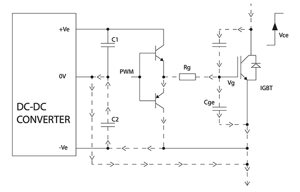 Diagram ujemnego napięcia sterującego bramką eliminującego wady pojemności Millera