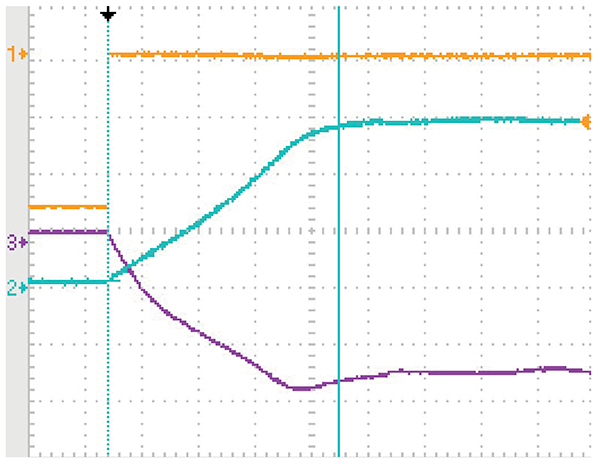 Wykres wyjść przetwornicy prądu stałego zachowujących się poprawnie podczas sekwencji włączania i wyłączania zasilania