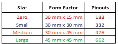 Tabela standardowych rozmiarów, kształtów i układów wtyków OSM