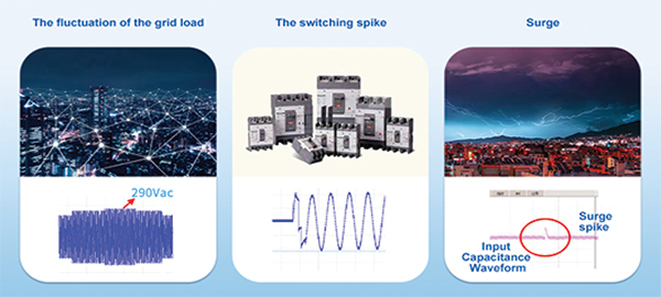 Ilustracja przedstawiająca przebieg napięcia w trudnych warunkach środowiskowych