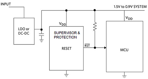Schemat prostego, typowego układu mikrokontrolera i powiązanego z nim układu scalonego nadzoru i resetowania zabezpieczeń