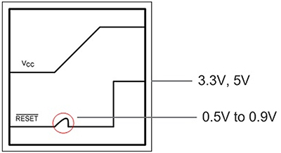 Schemat typowej sekwencji włączania zasilania