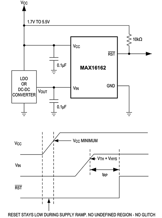 Diagram przedstawiający układ scalony MAX16162 firmy Maxim, który utrzymuje niski poziom wyjścia resetowania