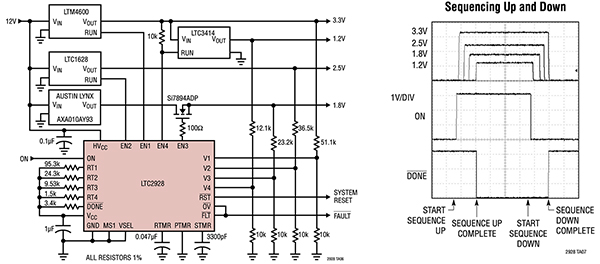 Diagram przedstawiający sekwencer zasilania LTC2928 firmy Analog Devices (kliknij, aby powiększyć)