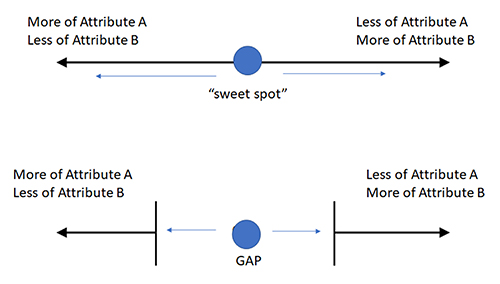Ilustracja przedstawiająca kompromis między szumami a sprawnością