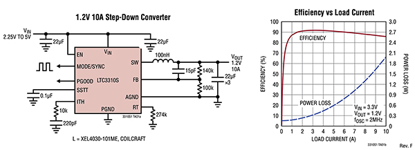 Diagram przedstawiający obniżający regulator prądu stałego LTC3310 firmy Analog Devices (kliknij, aby powiększyć)