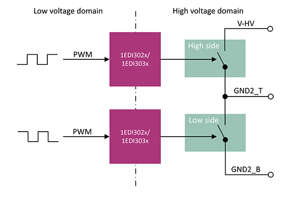 Schemat płytki ewaluacyjnej 1EDI30XXASEVALBOARDTOBO1 firmy Infineon