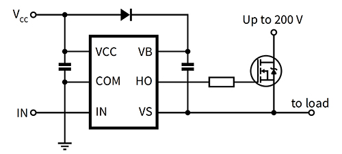 Diagram przedstawiający konfigurację strony wysokiej, która odwraca lokalizację przełącznika