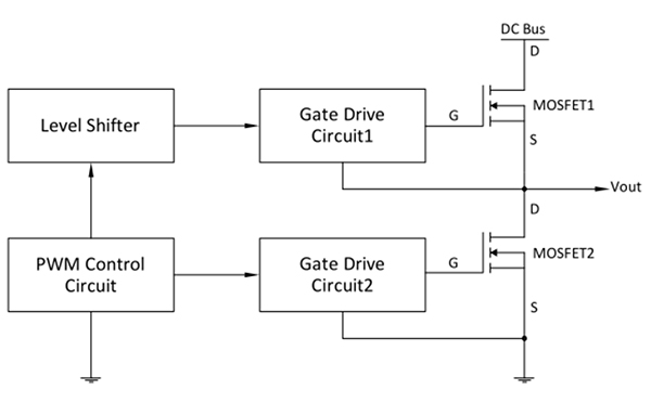 Diagram przedstawiający układ strony wysokiej / niskiej