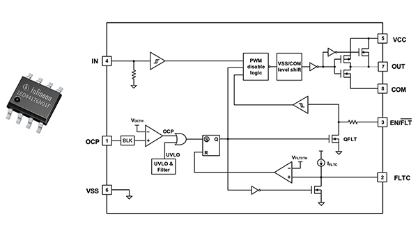 Diagram przedstawiający miniaturowy sterownik bramki 1ED44176N01FXUMA1i (kliknij, aby powiększyć)