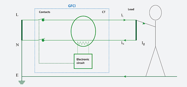 Diagram przedstawiający prąd zakłóceniowy (Ig) płynący do potencjału uziemienia