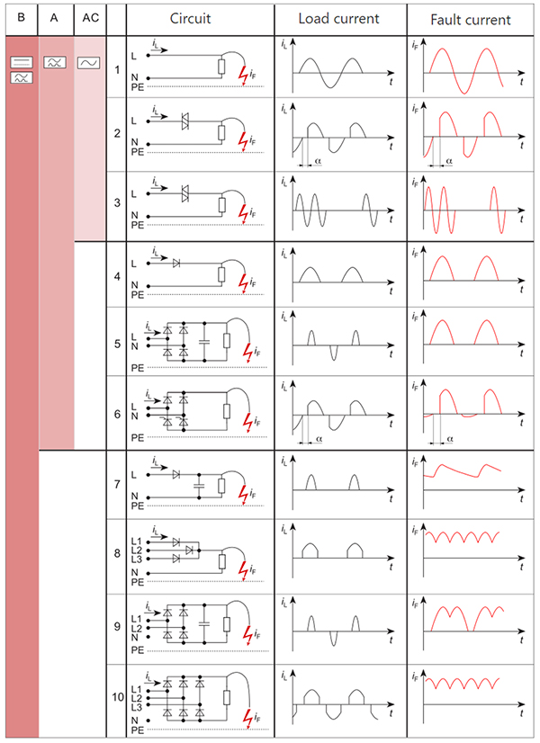 Tabela rodzajów prądów zakłóceniowych i sposobów ich wykrywania (kliknij, aby powiększyć)