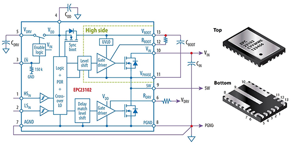 Diagram przedstawiający układ EPC23102ENGRT firmy EPC (kliknij, aby powiększyć)